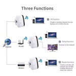 300Mbps Wireless wifi range Router-Repeater